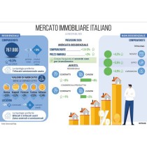 Report immobiliare FIAIP con ENEA e I-Com 